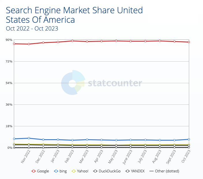 Google AdWords Best Practices to Optimize Your PPC Campaigns