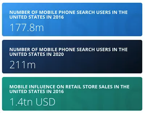 Google AdWords Best Practices to Optimize Your PPC Campaigns